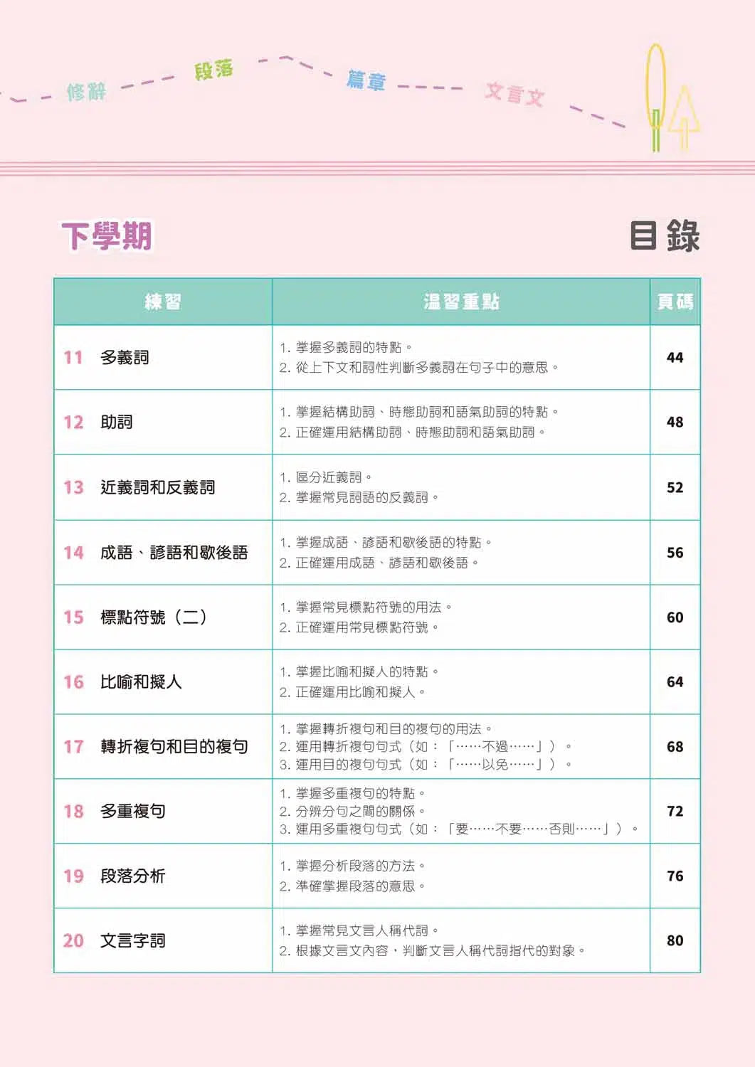 啟創中文語文常犯錯 500 題-補充練習: 中國語文 Chinese-買書書 BuyBookBook