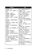 0-6歲育兒腦科學: 用科學的方法, 有策略的促進孩子的腦力發展, 讓智力與情感全面成長