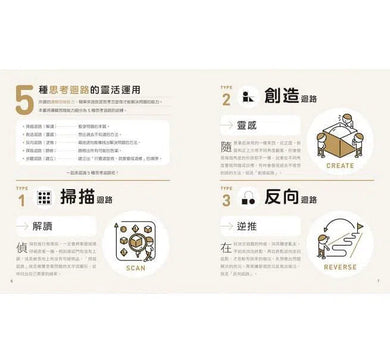 5分鐘孩子的邏輯思維訓練〔成為高手〕- 腦力全開35題活用5大思考迴路-活動: 益智解謎 Puzzle & Quiz-買書書 BuyBookBook