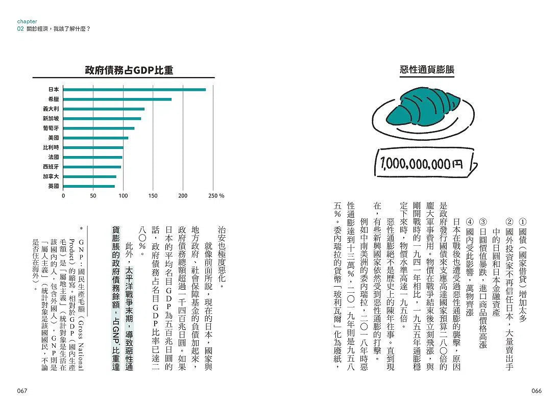 學校沒教，但一定要懂的金錢觀：首席投資長親授！受用一生的金融素養-非故事: 參考百科 Reference & Encyclopedia-買書書 BuyBookBook