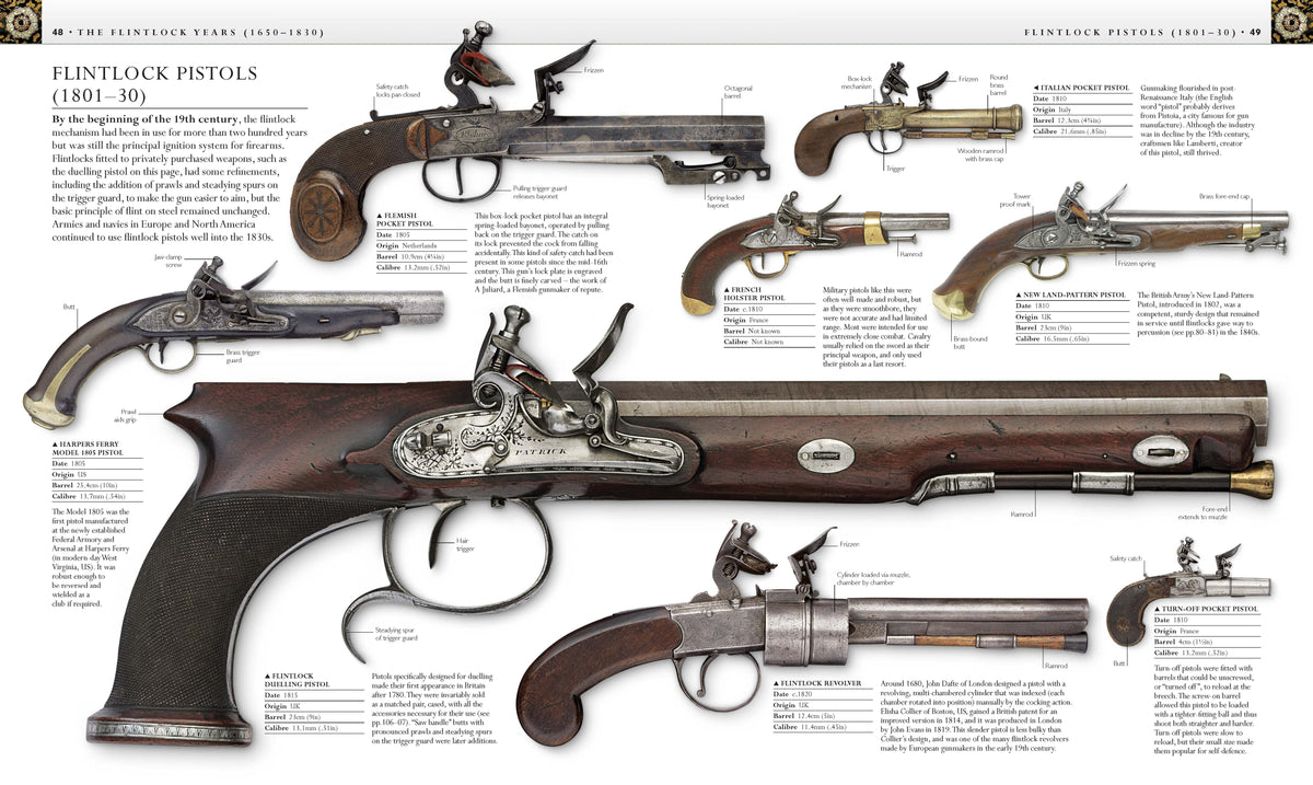 Firearms An Illustrated History interior 1 (ISBN 9781409347972) [onix-asset:fe7d00dd311f782bdb20b08a0cc8e0624a8882223c0e9fb3ae0e8ad74d2d9b74]