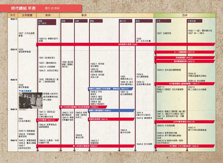 全彩漫畫世界歷史‧第11卷 - 經濟大恐慌與第二次世界大戰-非故事: 歷史戰爭 History & War-買書書 BuyBookBook