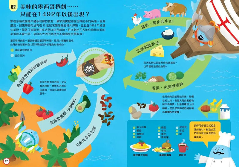 小小科學人：100食物大發現