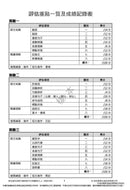 培生朗文試前升級特訓中文測驗卷 (附送診斷評估服務，針對弱項重點特訓)-補充練習: 中國語文 Chinese-買書書 BuyBookBook