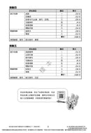 培生朗文試前升級特訓中文測驗卷 (附送診斷評估服務，針對弱項重點特訓)-補充練習: 中國語文 Chinese-買書書 BuyBookBook
