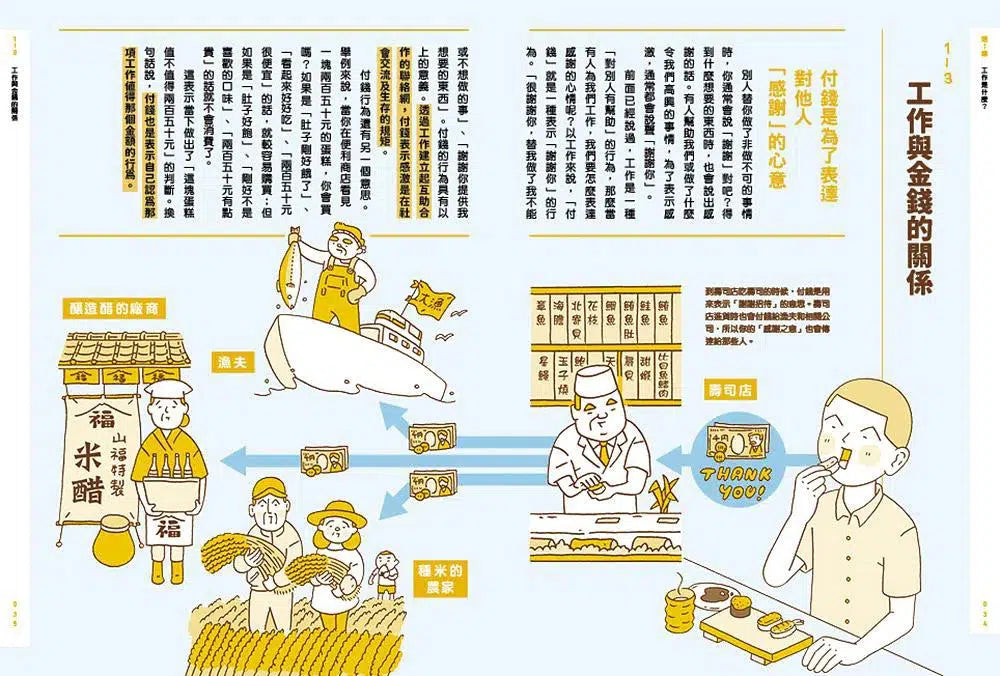 我們為什麼要讀書？為什麼要工作？【自我探索平裝版】-非故事: 生涯規劃 Life Planning-買書書 BuyBookBook