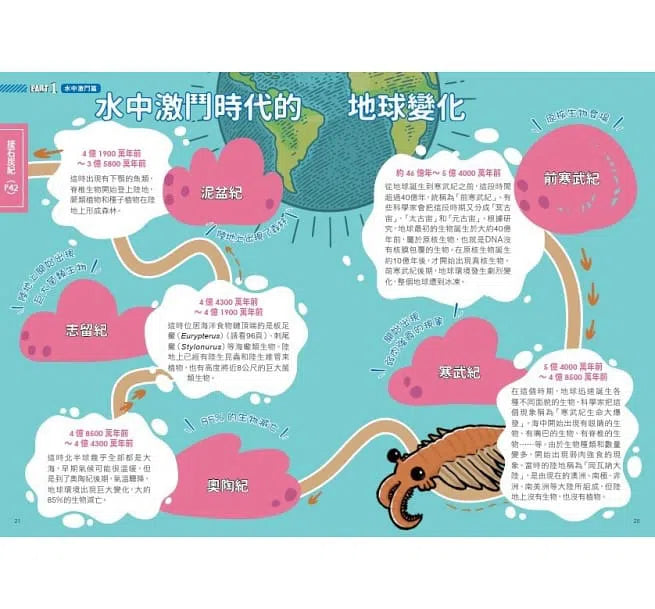 好奇孩子大探索 - 危機就是轉機，古生物生存圖鑑-非故事: 參考百科 Reference & Encyclopedia-買書書 BuyBookBook