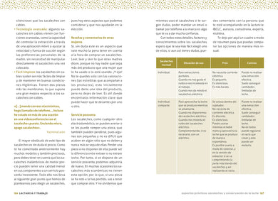 Lactancia y trabajo: Cómo volver sin morir en el intento / Breastfeeding and Work interior 4 (ISBN 9788425364396) [onix:5cf887dbc4768c5d0c79fd26719ae0c2]