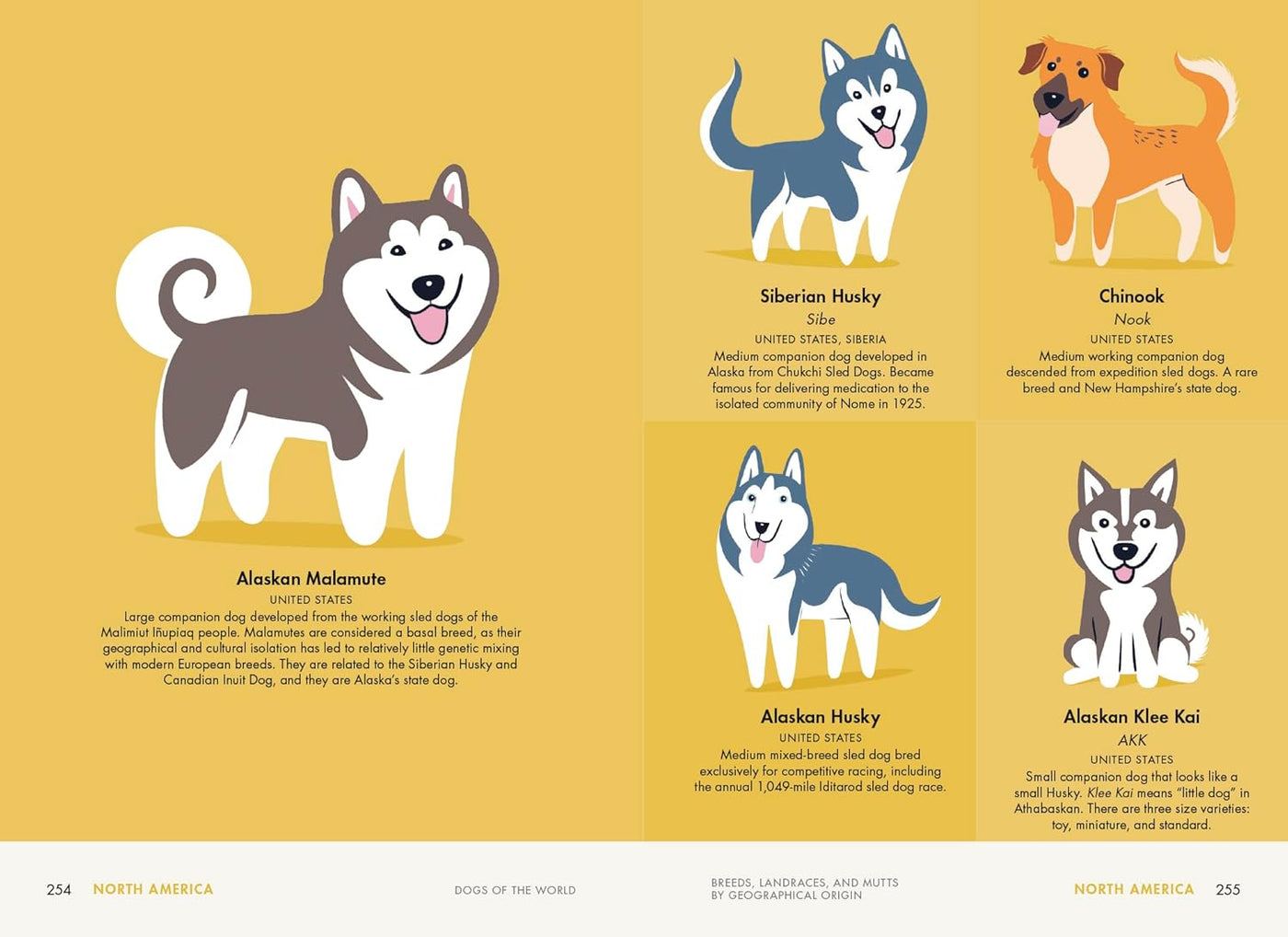 Dogs of the World