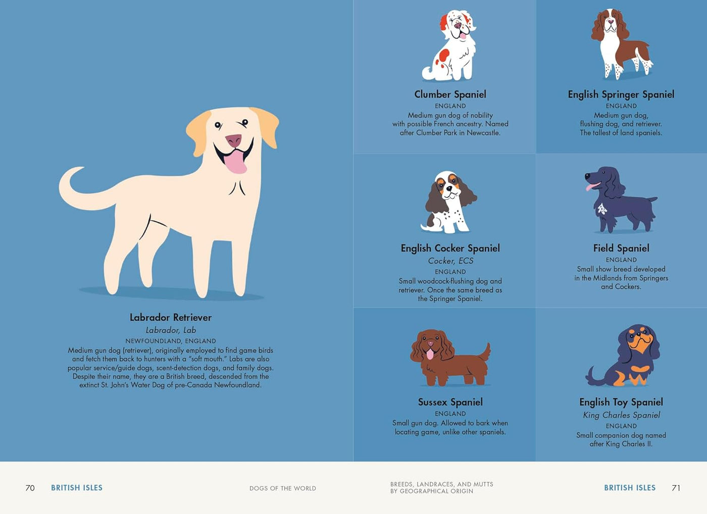 Dogs of the World
