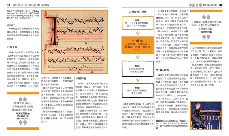 古典音樂百科-非故事: 參考百科 Reference & Encyclopedia-買書書 BuyBookBook