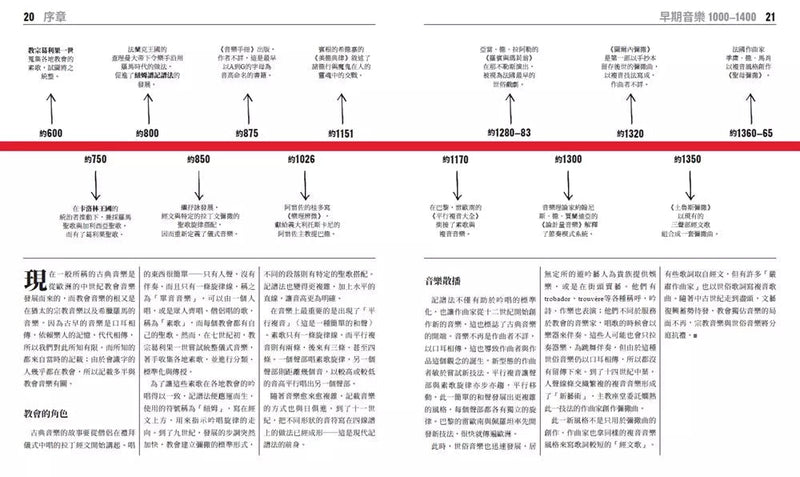 古典音樂百科-非故事: 參考百科 Reference & Encyclopedia-買書書 BuyBookBook