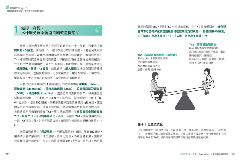 萬萬黴想到：黴菌毒素竟是過敏、慢性疲勞和疼痛的真兇！