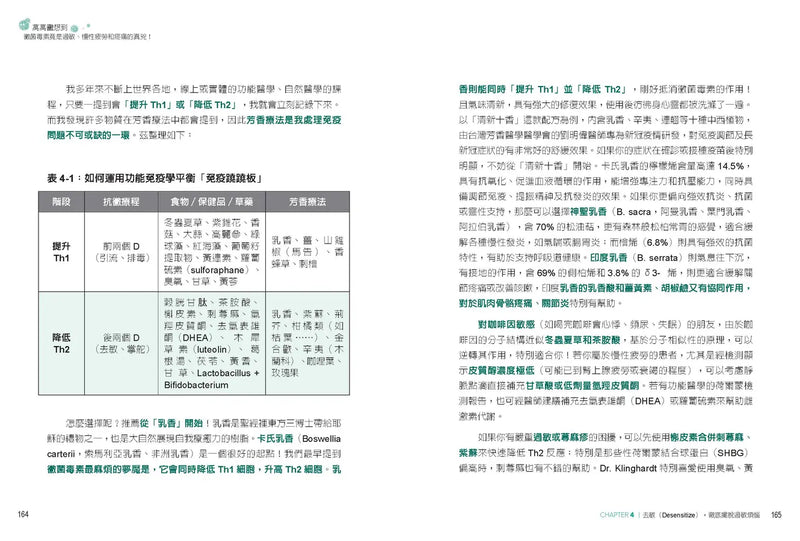 萬萬黴想到：黴菌毒素竟是過敏、慢性疲勞和疼痛的真兇！
