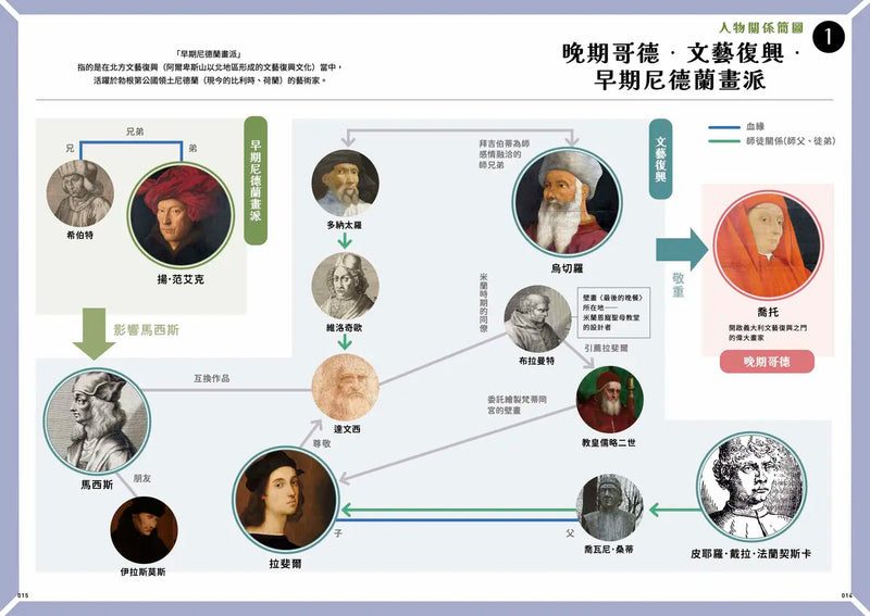 名畫之謎：日本最高人氣YouTube頻道「山田五郎　大人的文化素養講座」，帶你破解世界一流西洋繪畫的神級祕密