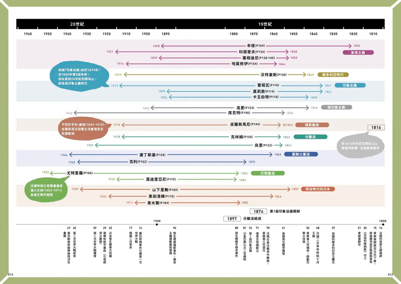 名畫之謎：日本最高人氣YouTube頻道「山田五郎　大人的文化素養講座」，帶你破解世界一流西洋繪畫的神級祕密
