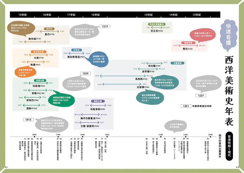 名畫之謎：日本最高人氣YouTube頻道「山田五郎　大人的文化素養講座」，帶你破解世界一流西洋繪畫的神級祕密
