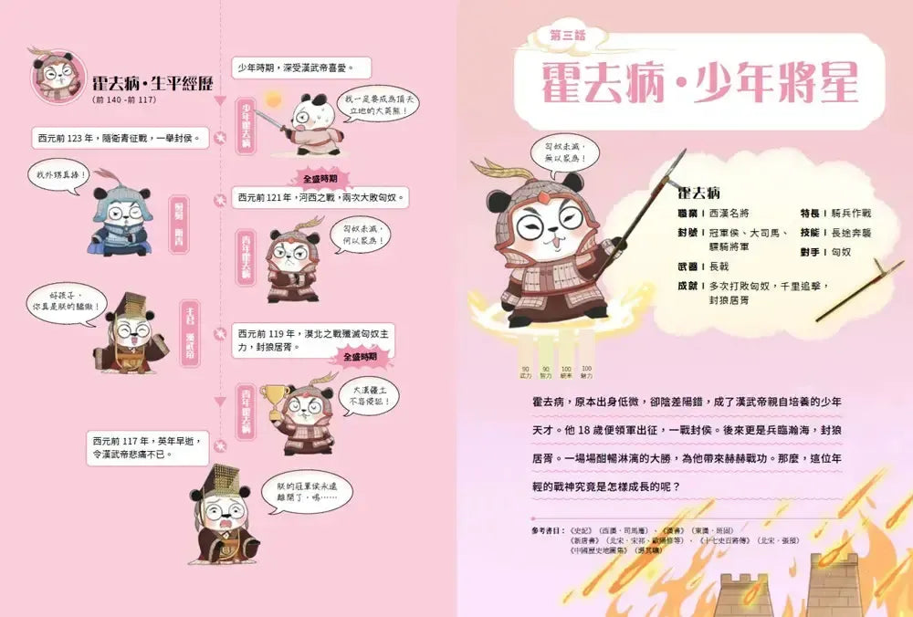 熊貓戰神：大漢崛起 (冬漫社)-Graphic novels/ Comic books/ Manga/ Cartoons-買書書 BuyBookBook