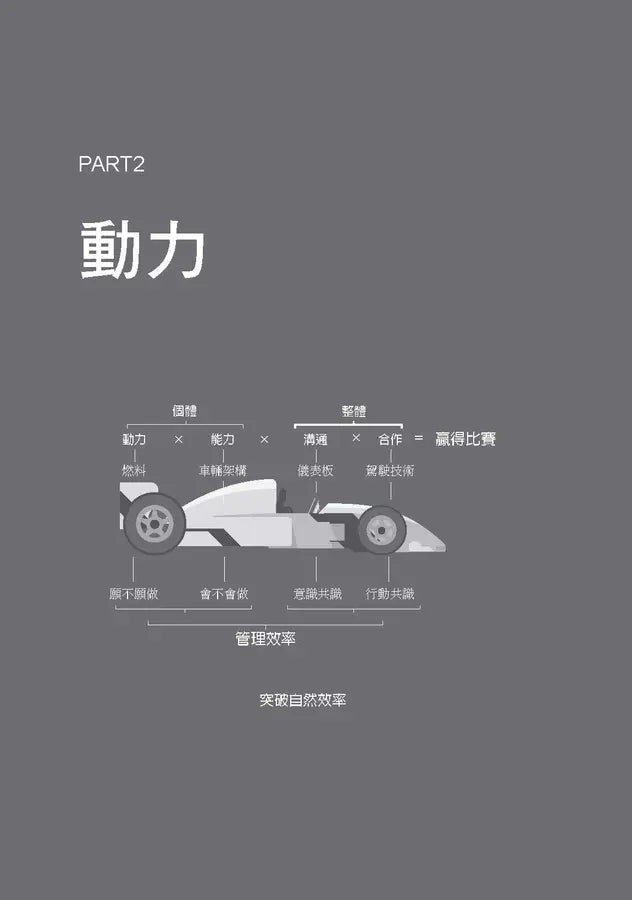 關鍵躍升：從個人貢獻者到團隊管理者， 高效主管的底層邏輯