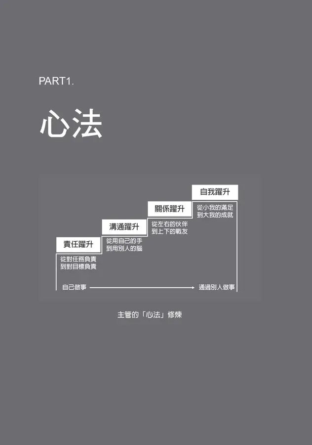 關鍵躍升：從個人貢獻者到團隊管理者， 高效主管的底層邏輯