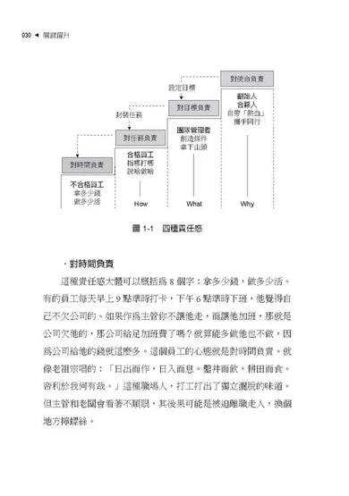 關鍵躍升：從個人貢獻者到團隊管理者， 高效主管的底層邏輯