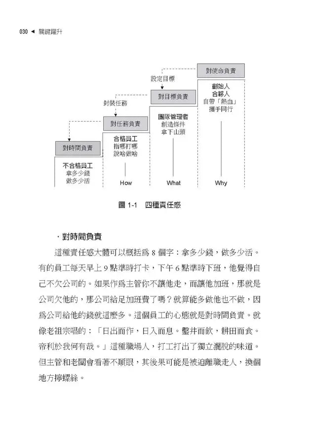 關鍵躍升：從個人貢獻者到團隊管理者， 高效主管的底層邏輯
