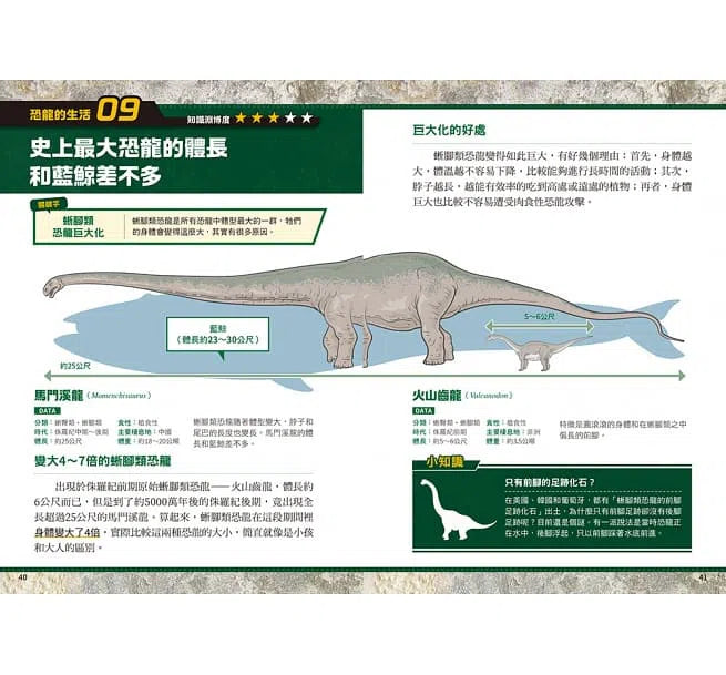 歡迎光臨恐龍統治的世界 - 穿越一億六千萬年的恐龍圖鑑-非故事: 參考百科 Reference & Encyclopedia-買書書 BuyBookBook