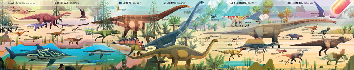 Fold-Out Dinosaur Timeline interior 1 (ISBN 9781474969062) [onix-asset:754a1641a733a7591a3f91df18122adb98bbddcafbabe3ccbf1191cfff961eac]