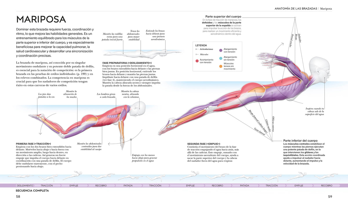 Natación (Science of Swimming) interior 2 (ISBN 9798217135332) [onix:d93fe5580f794d5ef9143136159ad01c]