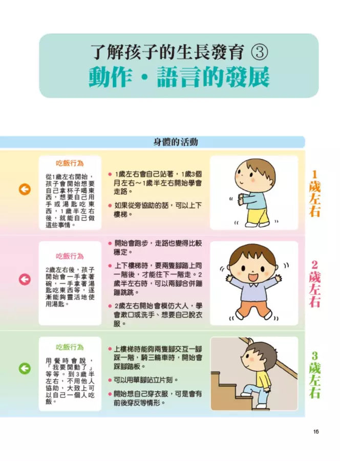 1～3歲幼兒手指食物：訓練孩子自然學會用手拿、用湯匙＆叉子、筷子吃（最新修訂版）