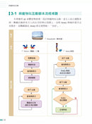 用Scratch學AI體感互動程式設計(附教學影片)-Children’s / Teenage general interest: Science and technology-買書書 BuyBookBook