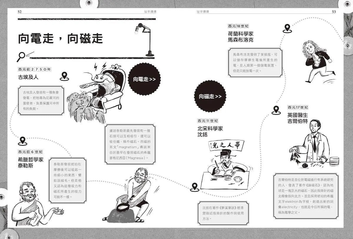 超科少年3電學祕客法拉第（電磁╳馬達╳發電機）-Graphic novels/ Comic books/ Manga/ Cartoons-買書書 BuyBookBook