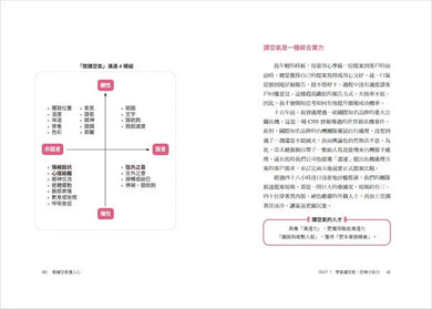 閱讀空氣懂人心：「懂事」總經理教你優化連結、深度合作、擴大影響力的CI溝通學-Economics/ Finance and Accounting-買書書 BuyBookBook