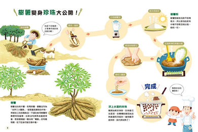 食在有意思2：食品變身大公開