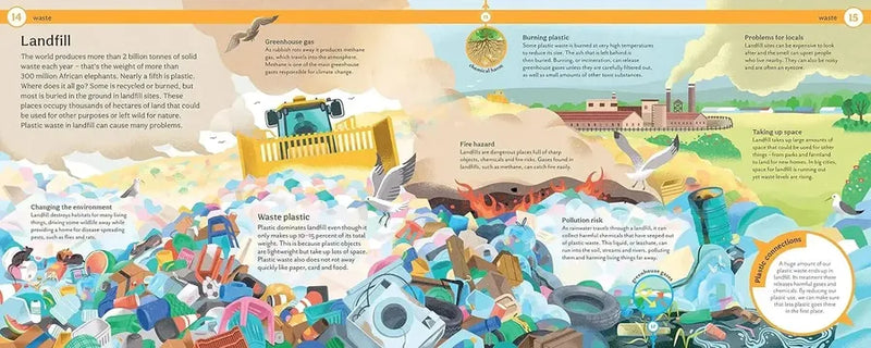 Mind Mappers: Why does plastic hurt the planet? (Clive Gifford)-Children’s / Teenage personal and social topics-買書書 BuyBookBook