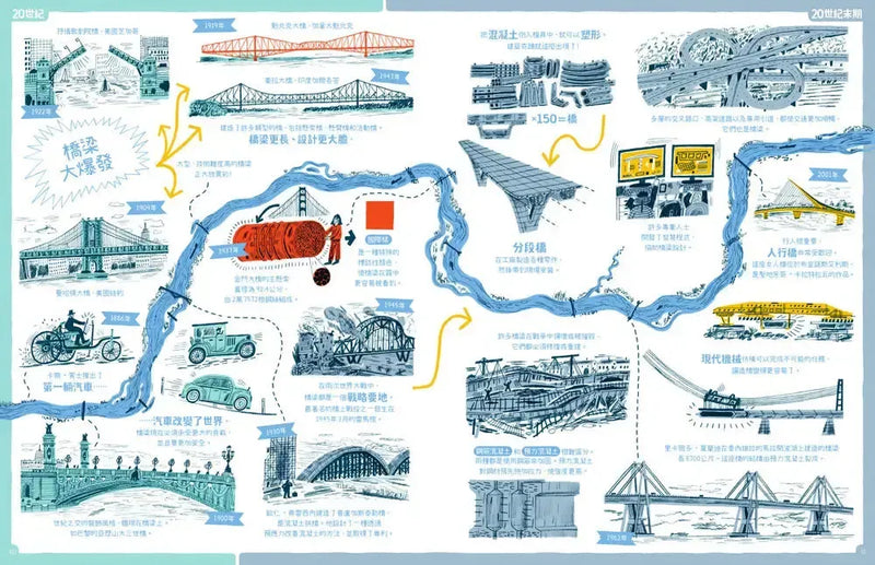 橋梁【授權8國，精裝大開本知識圖畫書】