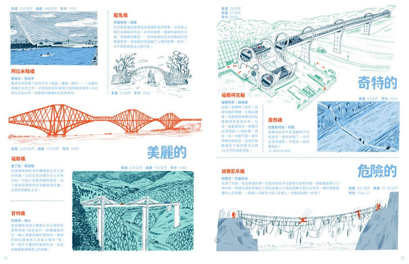 橋梁【授權8國，精裝大開本知識圖畫書】
