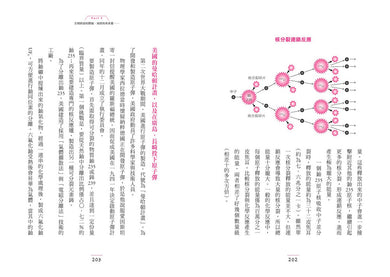BookSpread ISBN 9786269294909 eslitePhoto 65813184 pos 9