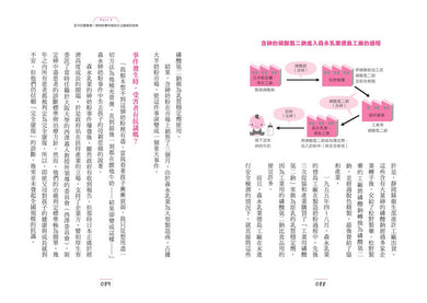 BookSpread ISBN 9786269294909 eslitePhoto 65813182 pos 7