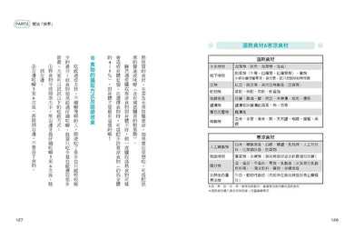 BookSpread ISBN 9786267767641 eslitePhoto 64541213 pos 4