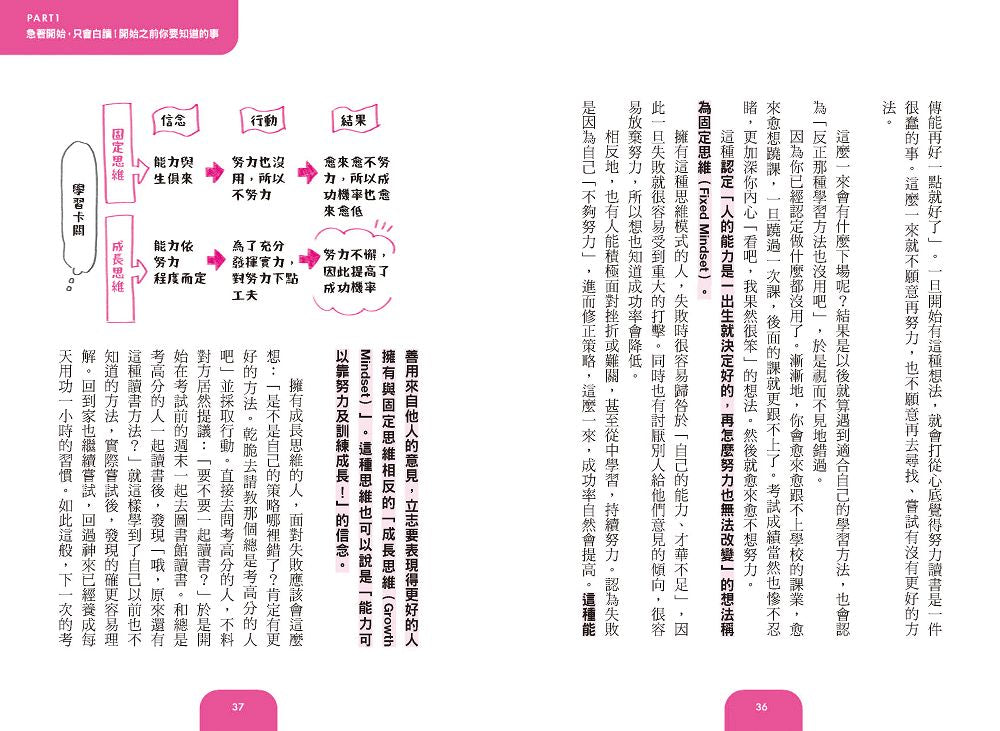 BookSpread ISBN 9786267880029 eslitePhoto 68239031 pos 6