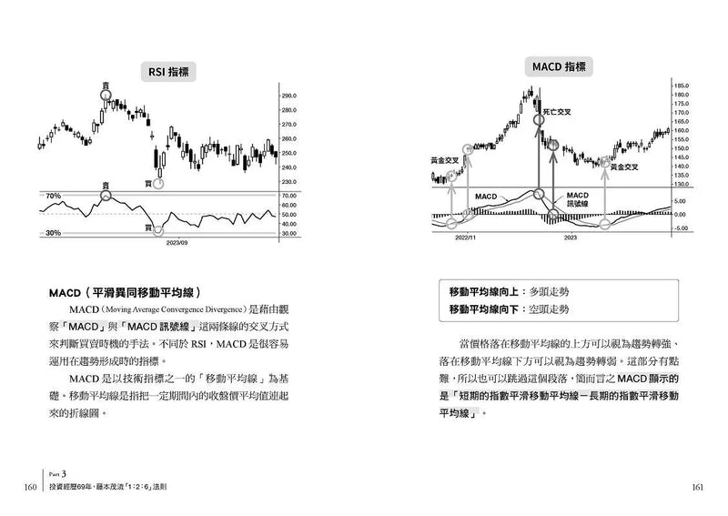 88歲神級散戶『日本巴菲特』茂爺爺投資心法：用「126法則」滾出18億円資產的69年股海交易術-非故事: 參考百科 Reference & Encyclopedia-買書書 BuyBookBook