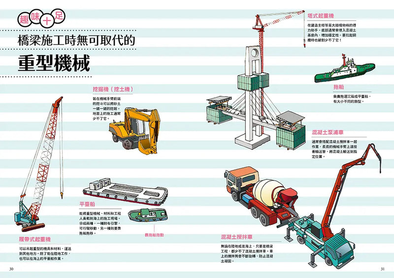 從無到有工程大剖析 - 橋梁 / 橋樑