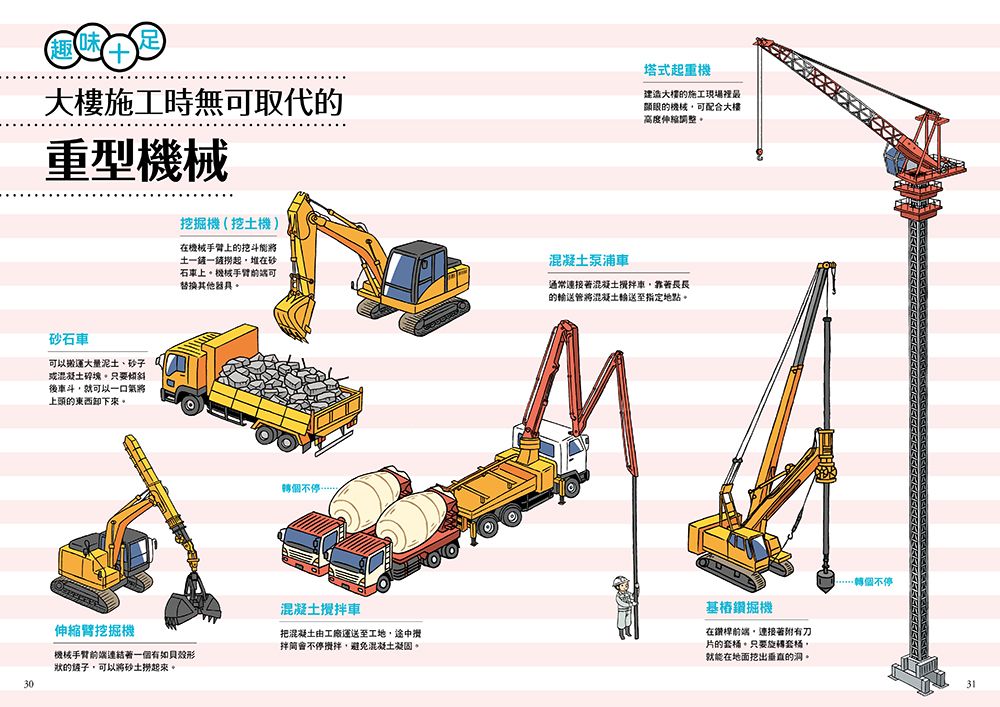 從無到有工程大剖析 - 大樓