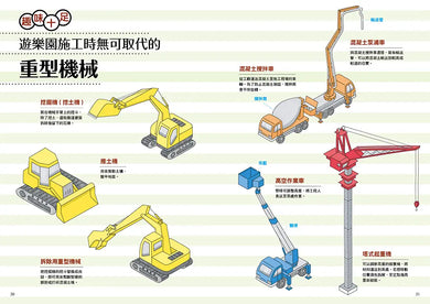 從無到有工程大剖析：遊樂園（書末附「召集！小小觀察家集合」學習單）
