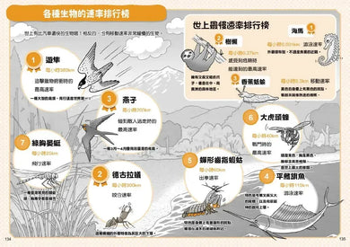 看漫畫秒懂小學數學：四則運算、小數與分數、單位、比率、表格與圖表、圖形-Graphic novels/ Comic books/ Manga/ Cartoons-買書書 BuyBookBook