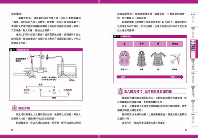 瞄過一眼就忘不了的化學：以「原子」為主角的故事書【視覺化x生活化x融會貫通】，升學先修．考前搶分必備-非故事: 科學科技 Science & Technology-買書書 BuyBookBook
