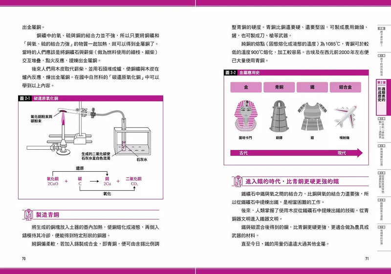 瞄過一眼就忘不了的化學：以「原子」為主角的故事書【視覺化x生活化x融會貫通】，升學先修．考前搶分必備-非故事: 科學科技 Science & Technology-買書書 BuyBookBook