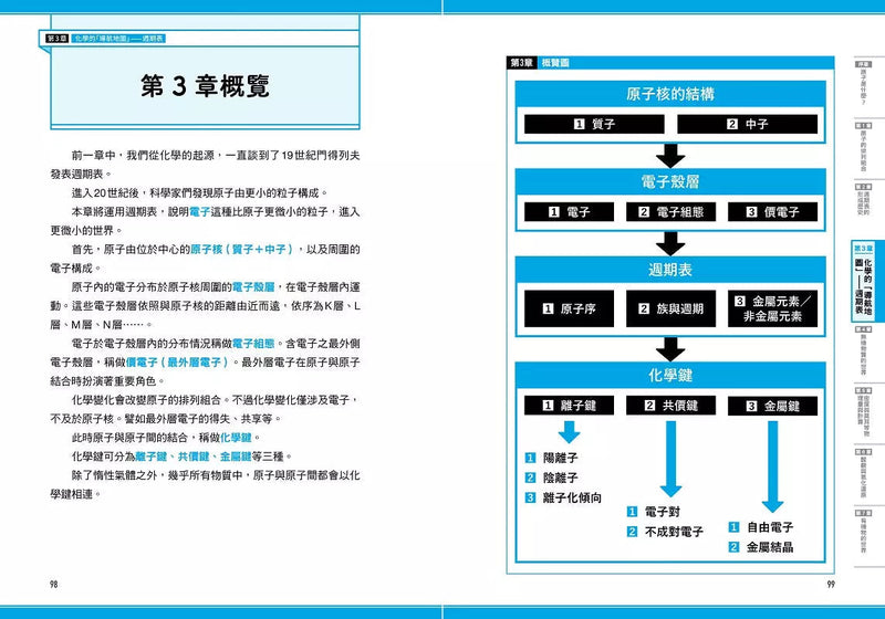 瞄過一眼就忘不了的化學：以「原子」為主角的故事書【視覺化x生活化x融會貫通】，升學先修．考前搶分必備-非故事: 科學科技 Science & Technology-買書書 BuyBookBook