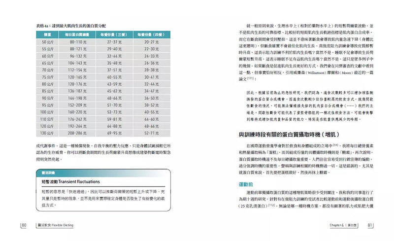 靈活飲食：基於科學並經實證的飲食規劃法，突破眾說紛紜的迷障，針對個人需求，去除不必要的壓力，並且終生維持-非故事: 科學科技 Science & Technology-買書書 BuyBookBook